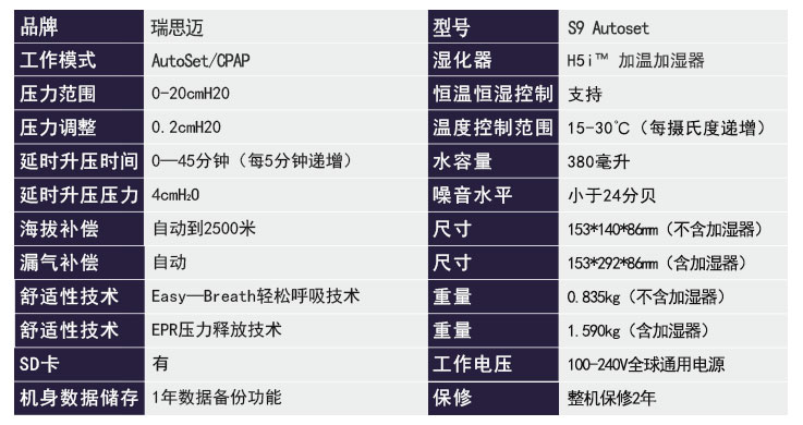 瑞思邁呼吸機S9 Autoset 全自動 單水平 治療睡眠呼吸暫停、打鼾、打呼嚕  產品參數