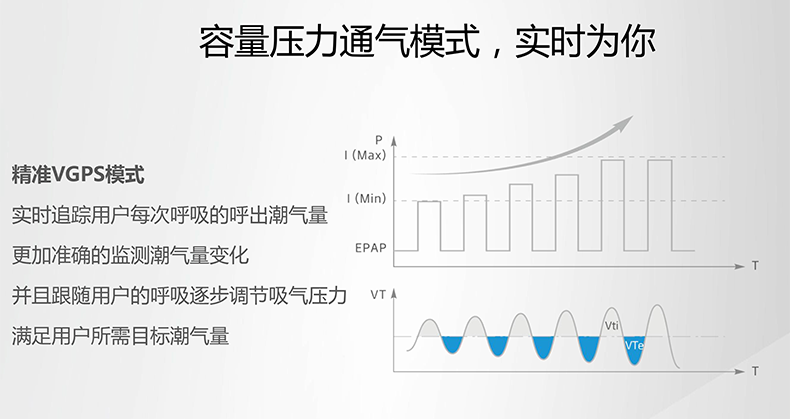 魚躍呼吸機(jī)YH825 魚躍YH825  無創(chuàng)呼吸機(jī)